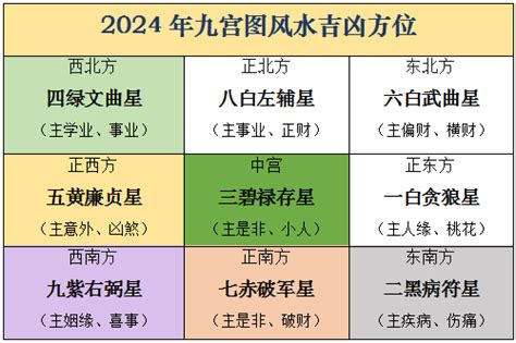 2024风水颜色|2024年九宫格风水位置图 龙年风水格局详解